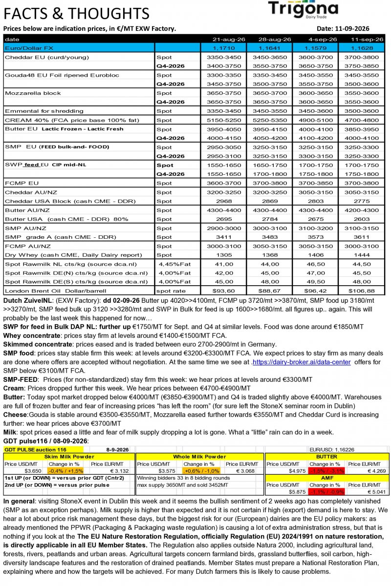 Market-report-TrigonaDairyTrade-11-09-2026