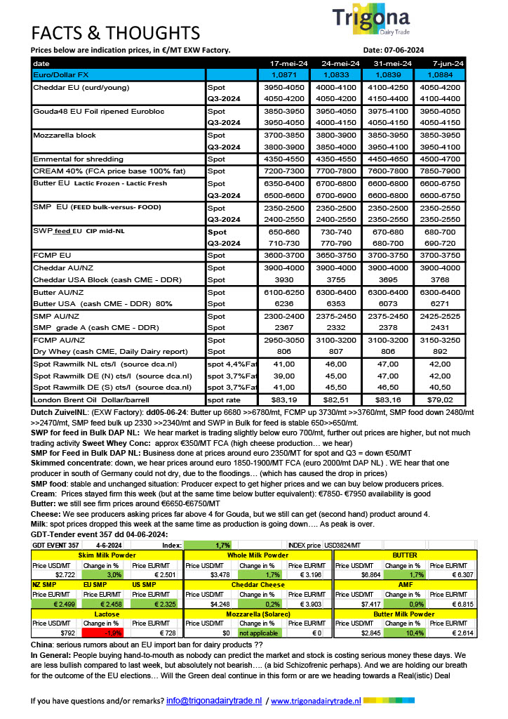 dairy_market_report_7_June_2024